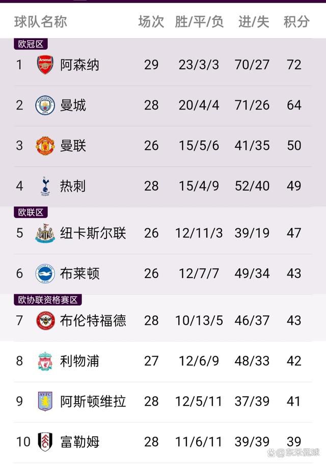 推荐：曼城-1.75西甲前瞻：巴塞罗那 VS 马德里竞技时间：2023-12-04 04:00巴萨近期状态有所起伏，目前9胜4平1负的战绩，位列联赛第4位。